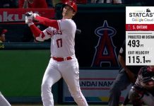 OHTANI CULMINA UN MES INCREÍBLE CON UN BATAZO DE ¡493 PIES!