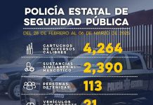 Incauta Gobierno de Sonora más de dos mil 390 dosis de sustancias similares al narcótico