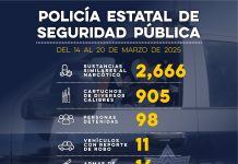 Detiene Gobierno de Sonora a 98 personas en operativo semanal de la Policía Estatal